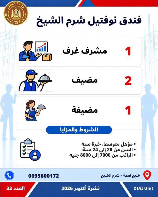  5753 فرصة عمل جديدة في 79 شركة