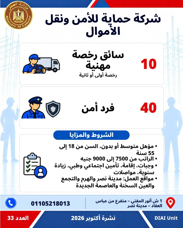  5753 فرصة عمل جديدة في 79 شركة