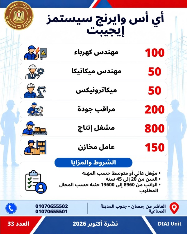  5753 فرصة عمل جديدة في 79 شركة