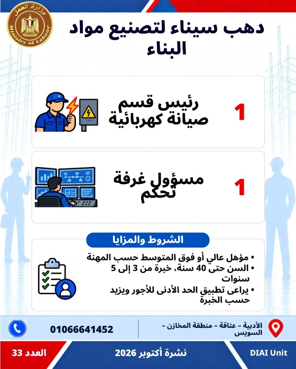  5753 فرصة عمل جديدة في 79 شركة