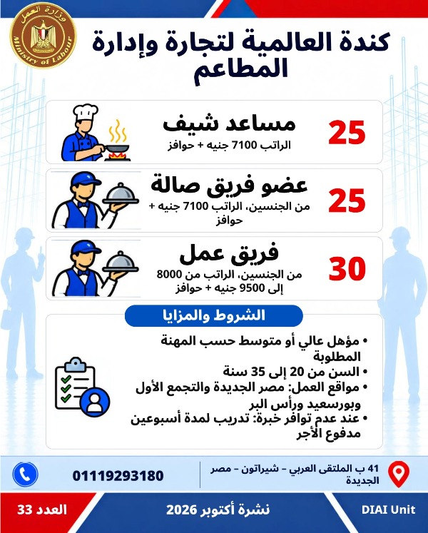  5753 فرصة عمل جديدة في 79 شركة