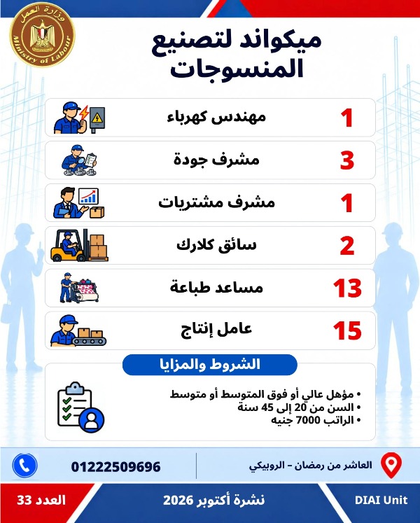  5753 فرصة عمل جديدة في 79 شركة