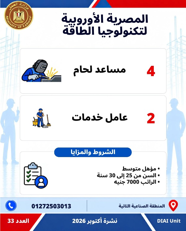  5753 فرصة عمل جديدة في 79 شركة