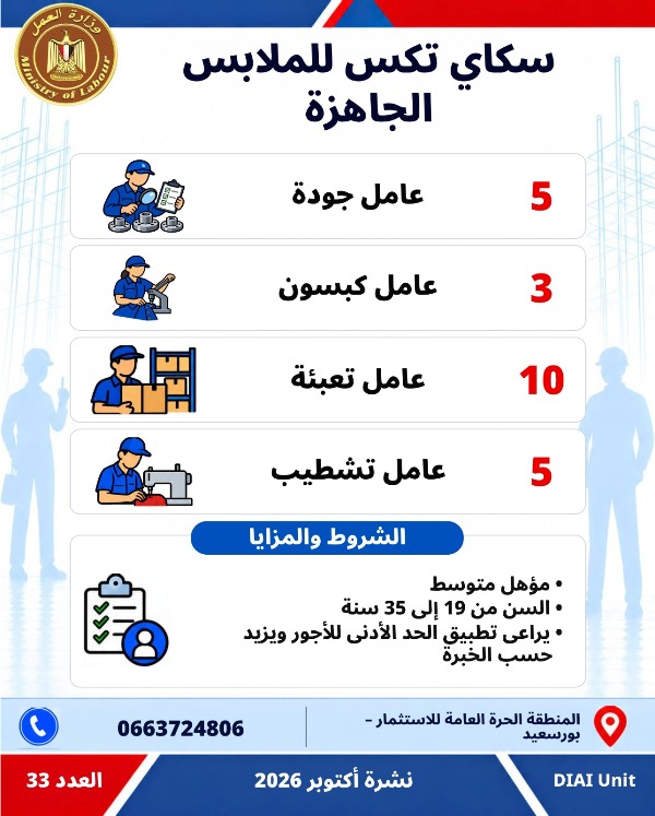  5753 فرصة عمل جديدة في 79 شركة