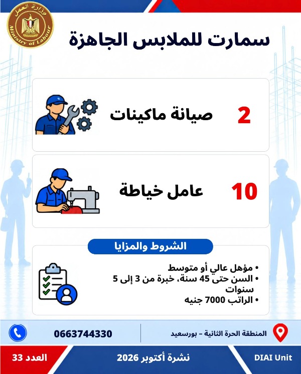  5753 فرصة عمل جديدة في 79 شركة