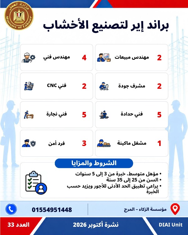  5753 فرصة عمل جديدة في 79 شركة