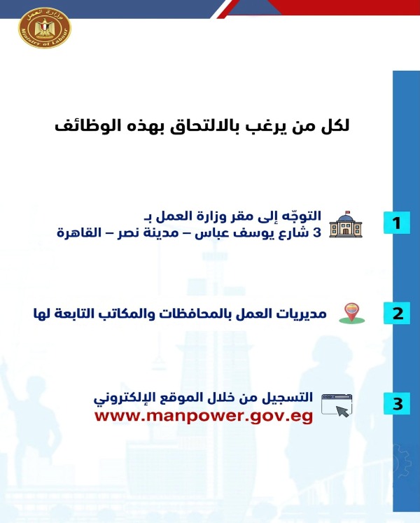  5753 فرصة عمل جديدة في 79 شركة