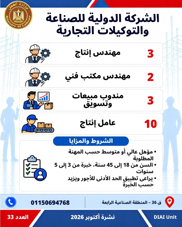  5753 فرصة عمل جديدة في 79 شركة