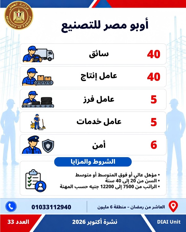  5753 فرصة عمل جديدة في 79 شركة