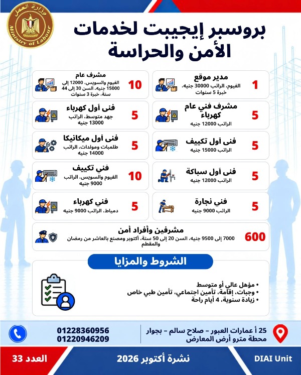  5753 فرصة عمل جديدة في 79 شركة