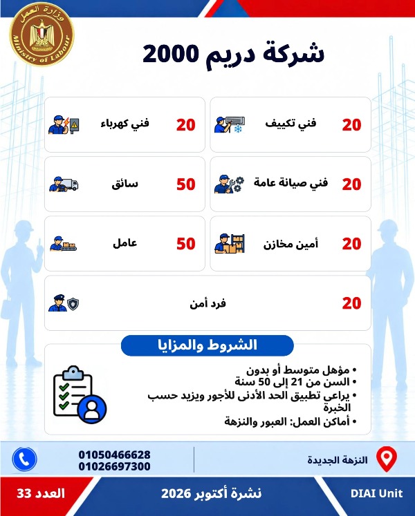  5753 فرصة عمل جديدة في 79 شركة