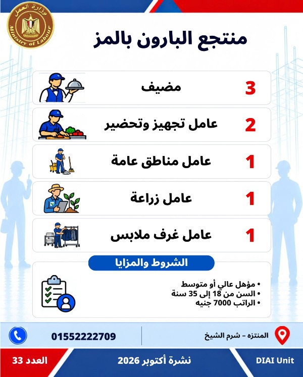  5753 فرصة عمل جديدة في 79 شركة
