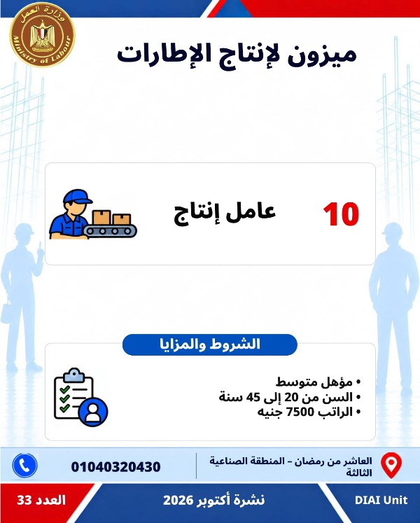  5753 فرصة عمل جديدة في 79 شركة