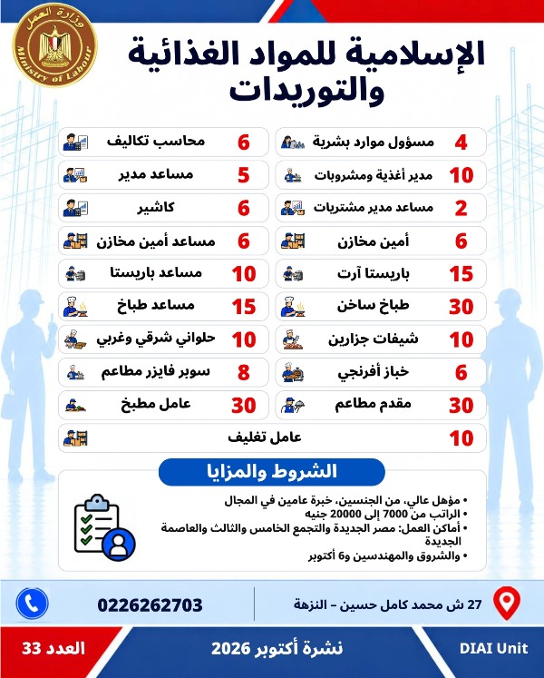 5753 فرصة عمل جديدة في 79 شركة