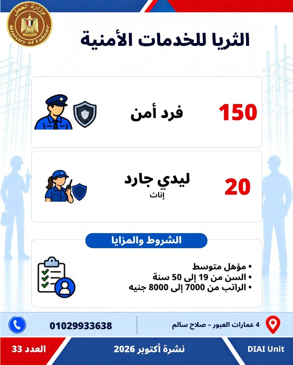  5753 فرصة عمل جديدة في 79 شركة