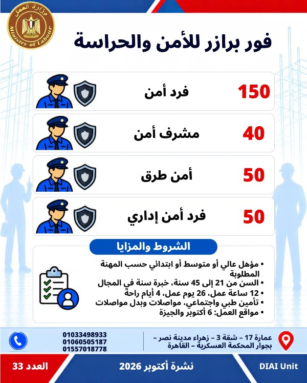  5753 فرصة عمل جديدة في 79 شركة