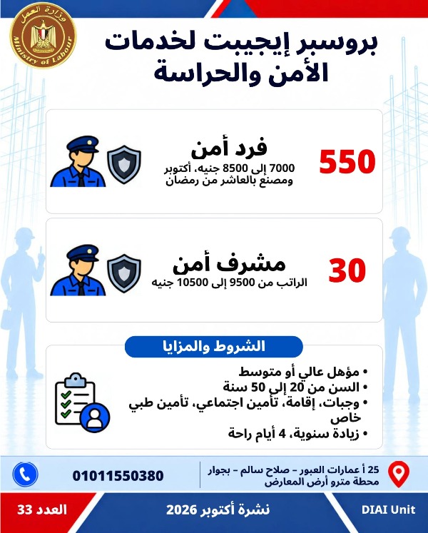  5753 فرصة عمل جديدة في 79 شركة