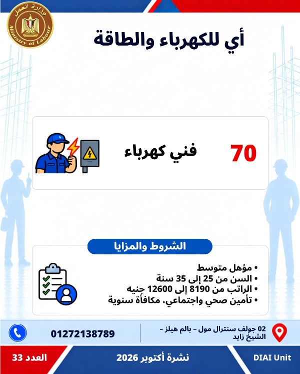 5753 فرصة عمل جديدة في 79 شركة