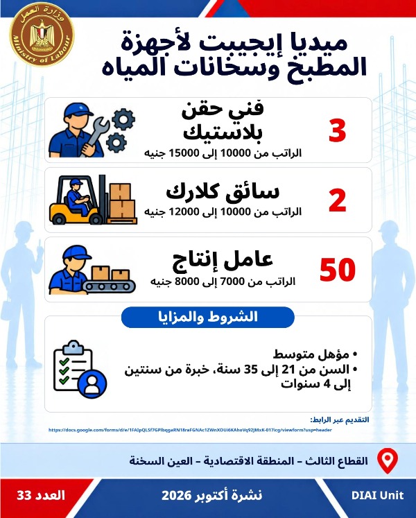  5753 فرصة عمل جديدة في 79 شركة