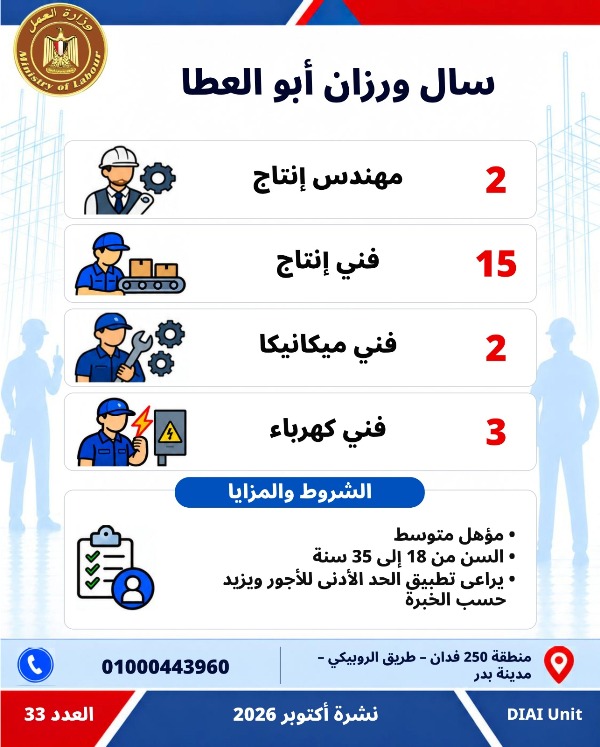  5753 فرصة عمل جديدة في 79 شركة