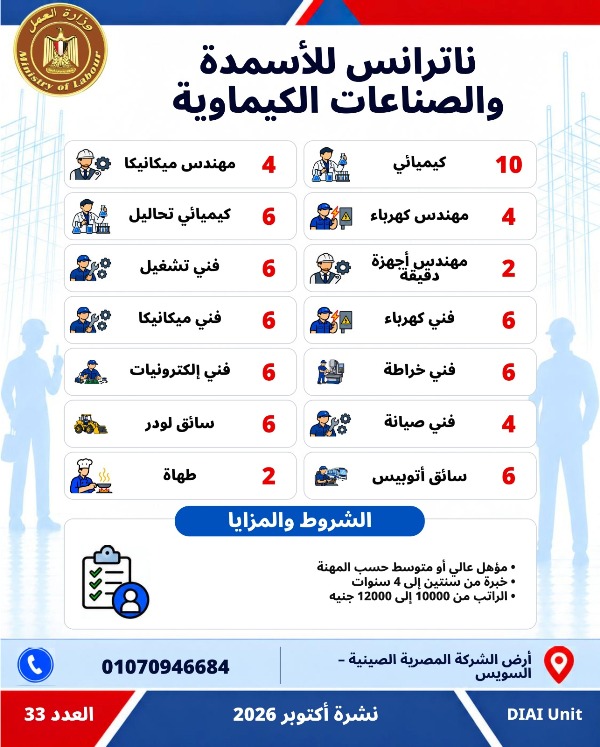  5753 فرصة عمل جديدة في 79 شركة