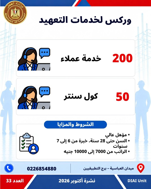  5753 فرصة عمل جديدة في 79 شركة