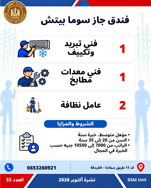  5753 فرصة عمل جديدة في 79 شركة