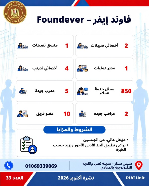  5753 فرصة عمل جديدة في 79 شركة