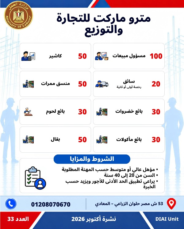  5753 فرصة عمل جديدة في 79 شركة
