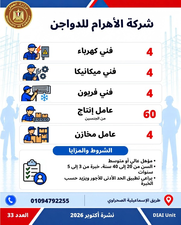  5753 فرصة عمل جديدة في 79 شركة