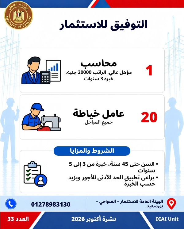  5753 فرصة عمل جديدة في 79 شركة