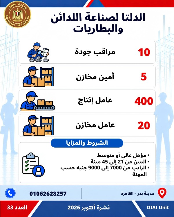  5753 فرصة عمل جديدة في 79 شركة