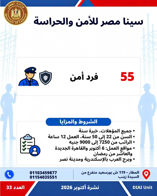  5753 فرصة عمل جديدة في 79 شركة