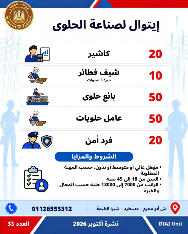  5753 فرصة عمل جديدة في 79 شركة