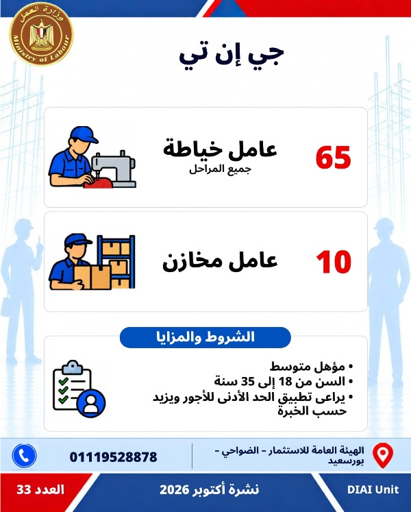  5753 فرصة عمل جديدة في 79 شركة
