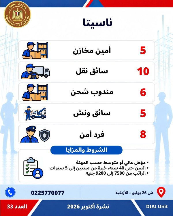  5753 فرصة عمل جديدة في 79 شركة
