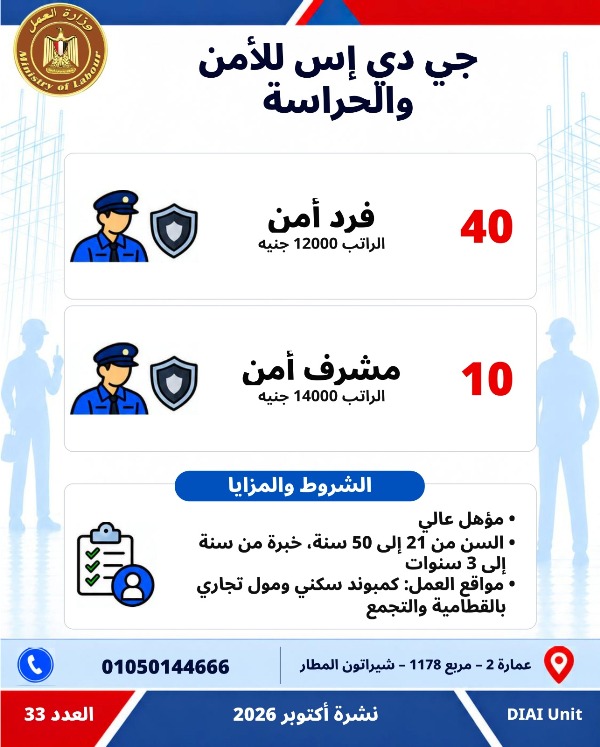  5753 فرصة عمل جديدة في 79 شركة