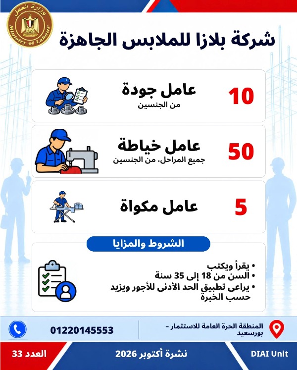  5753 فرصة عمل جديدة في 79 شركة