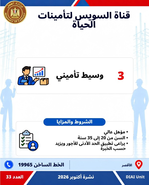  5753 فرصة عمل جديدة في 79 شركة