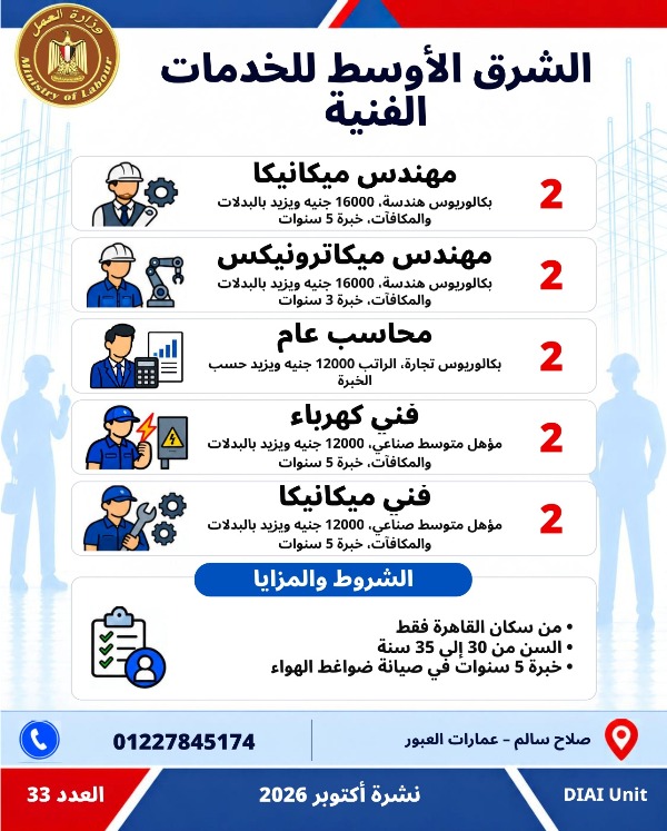  5753 فرصة عمل جديدة في 79 شركة