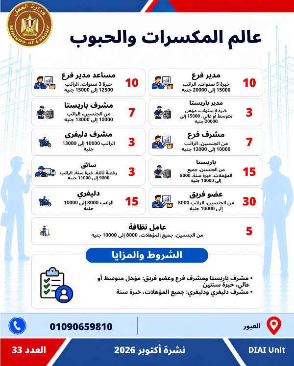  5753 فرصة عمل جديدة في 79 شركة