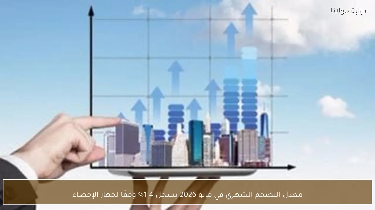 معدل التضخم الشهري في مايو 2026 يسجل 1.4% وفقًا لجهاز الإحصاء