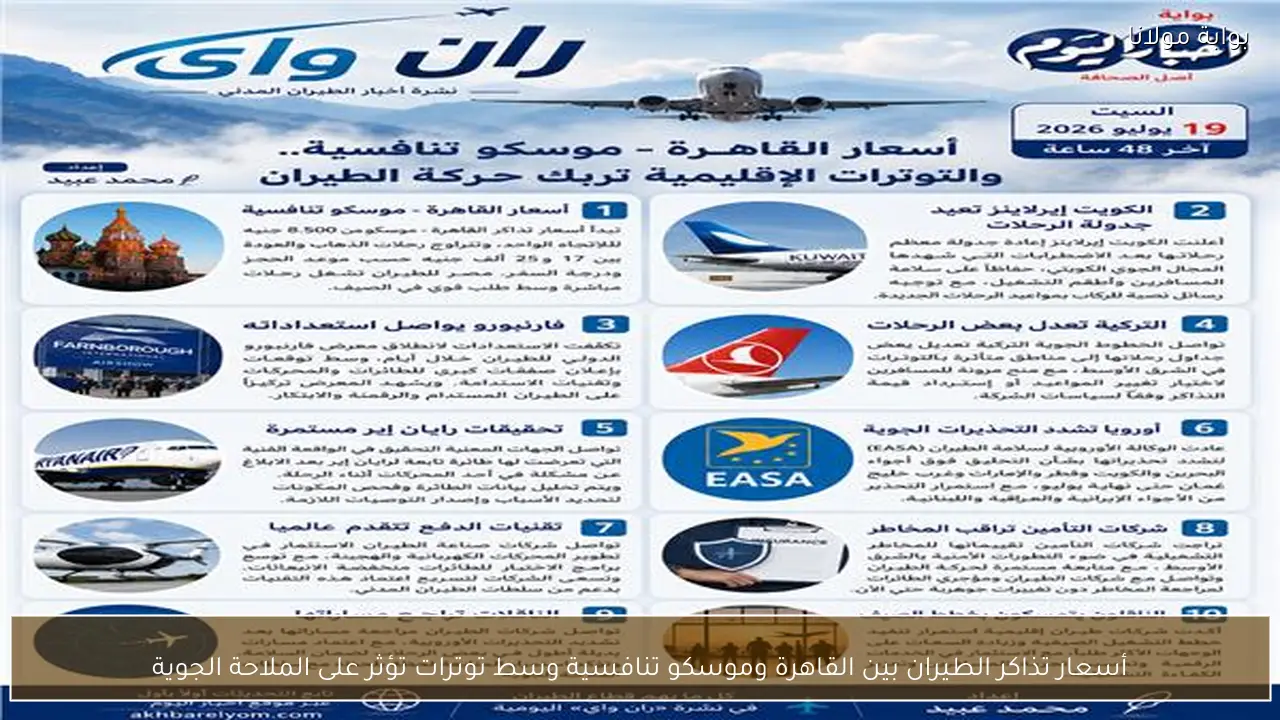 أسعار تذاكر الطيران بين القاهرة وموسكو تنافسية وسط توترات تؤثر على الملاحة الجوية