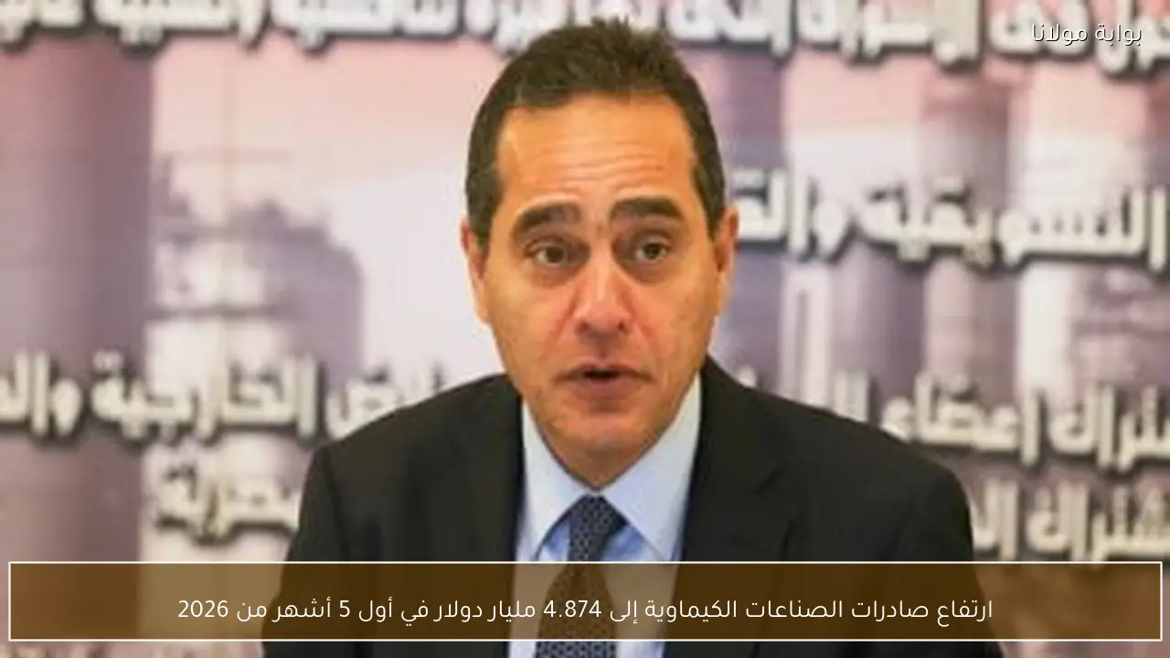 ارتفاع صادرات الصناعات الكيماوية إلى 4.874 مليار دولار في أول 5 أشهر من 2026