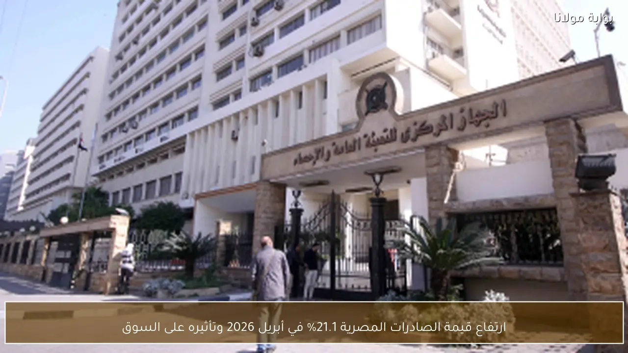 ارتفاع قيمة الصادرات المصرية 21.1% في أبريل 2026 وتأثيره على السوق