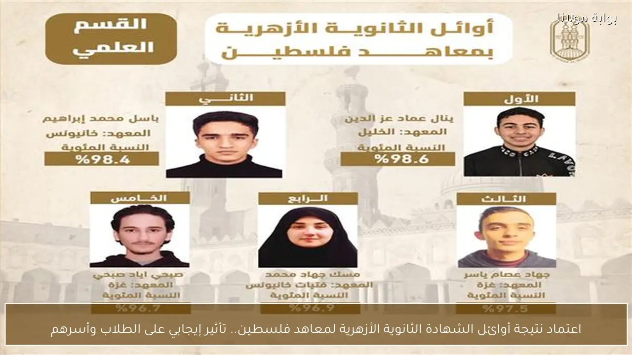 اعتماد نتيجة أوائل الشهادة الثانوية الأزهرية لمعاهد فلسطين.. تأثير إيجابي على الطلاب وأسرهم