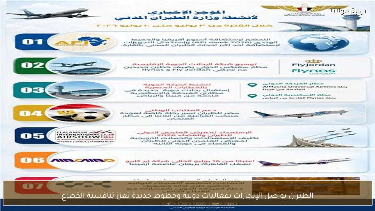 الطيران يواصل الإنجازات بفعاليات دولية وخطوط جديدة تعزز تنافسية القطاع