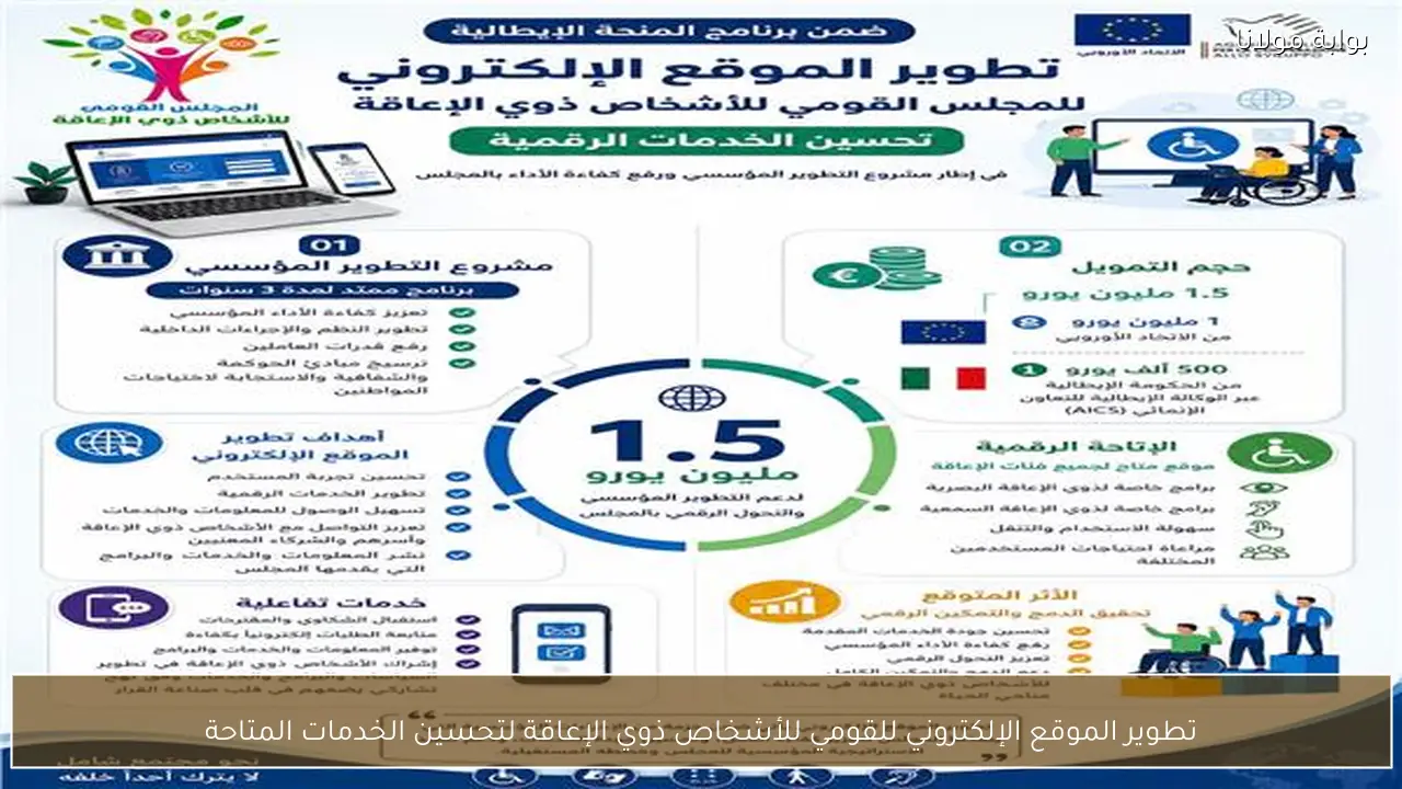 تطوير الموقع الإلكتروني للقومي للأشخاص ذوي الإعاقة لتحسين الخدمات المتاحة