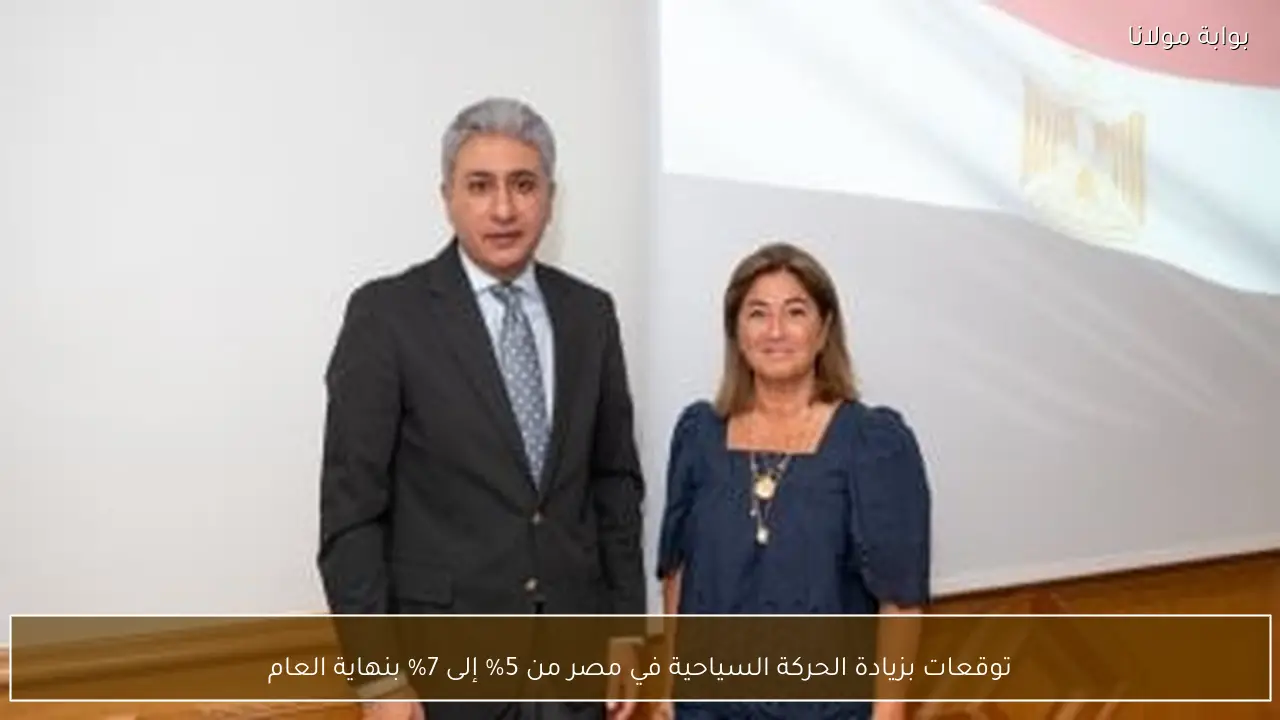 توقعات بزيادة الحركة السياحية في مصر من 5% إلى 7% بنهاية العام