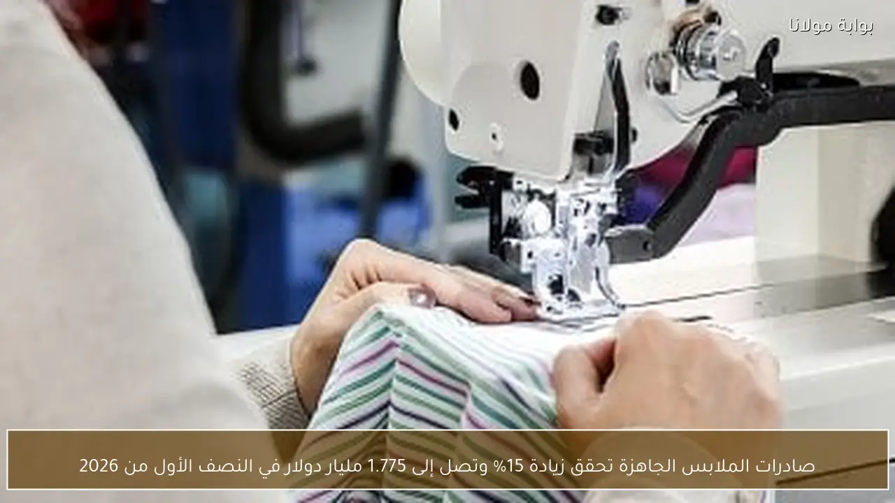 صادرات الملابس الجاهزة تحقق زيادة 15% وتصل إلى 1.775 مليار دولار في النصف الأول من 2026